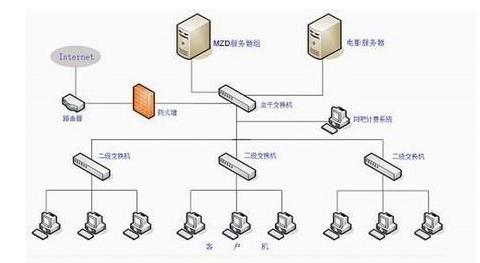 服務器托管/租用和虛擬主機的區別，不能不看的網站知識