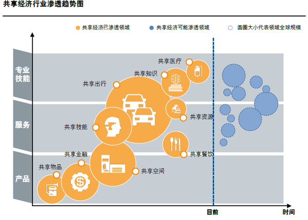 APP軟件開(kāi)發(fā)時(shí)間寶APP，明星碎片化時(shí)間也能共享？