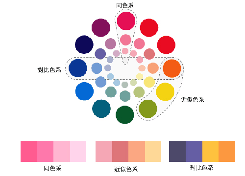 成都網站設計,成都網站建設,色彩搭配