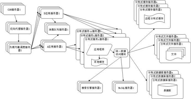 大型網站建設構架.jpg