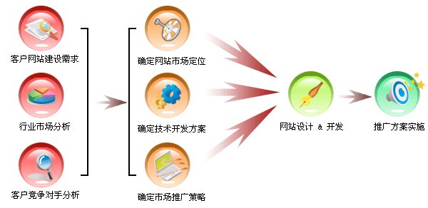 網站策劃.gif