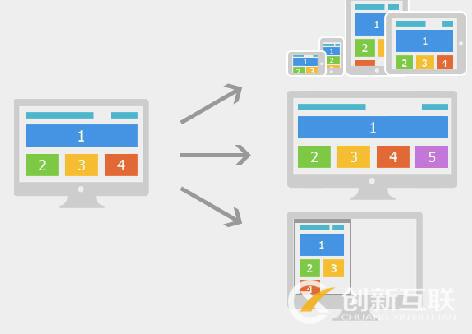 響應式網站設計都有哪些基礎知識？